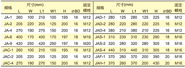 JA細部圖